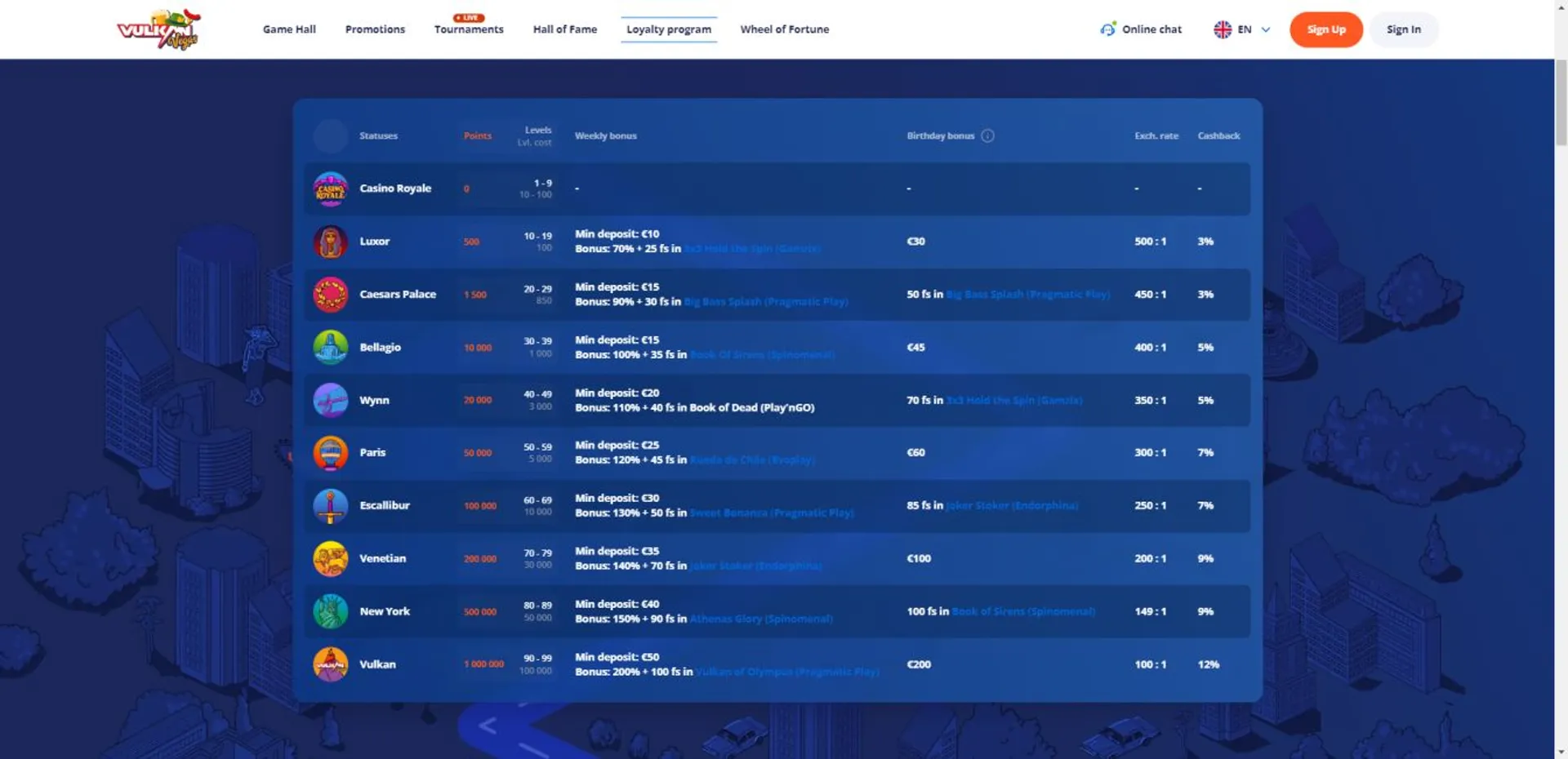 pggobet